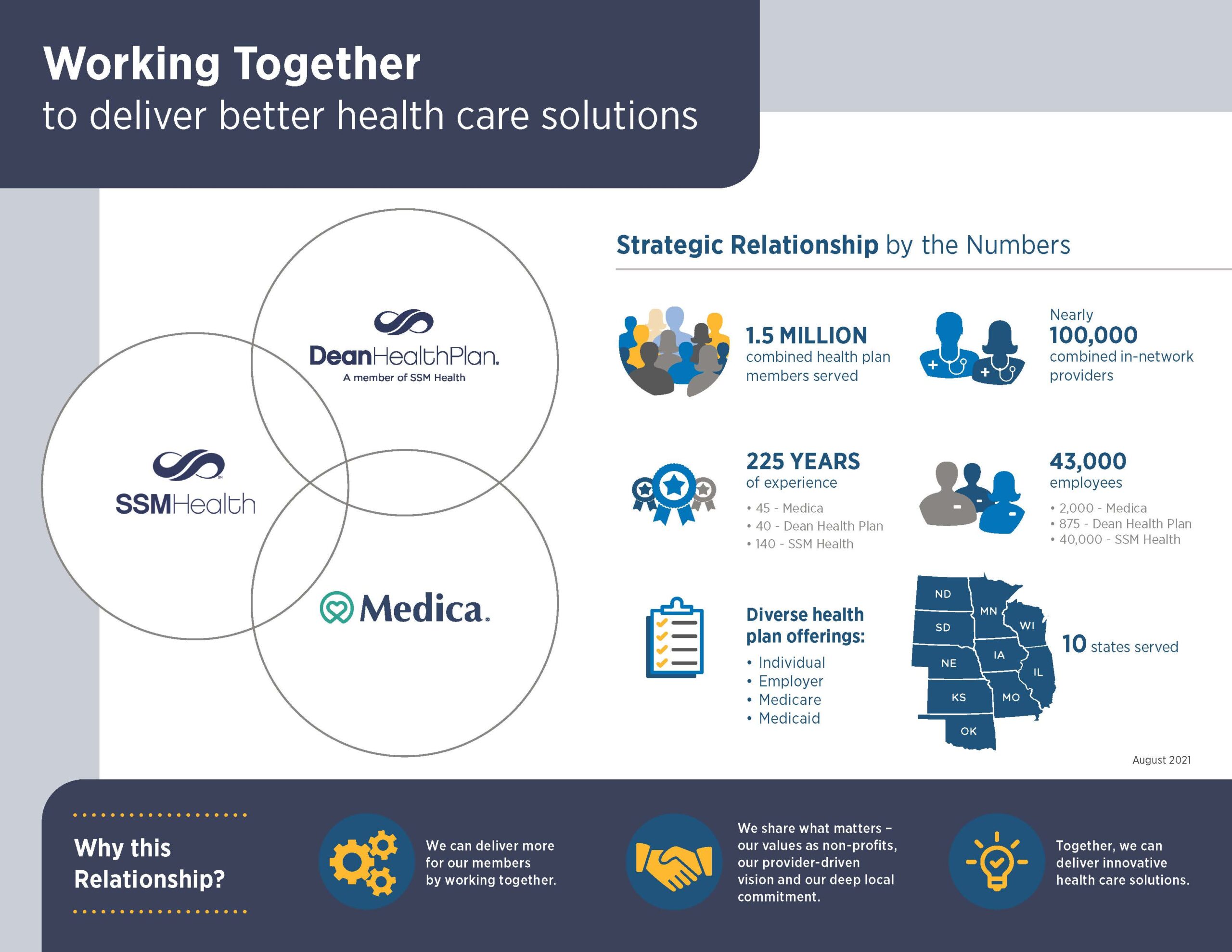 Health Plan Relationship nfographic